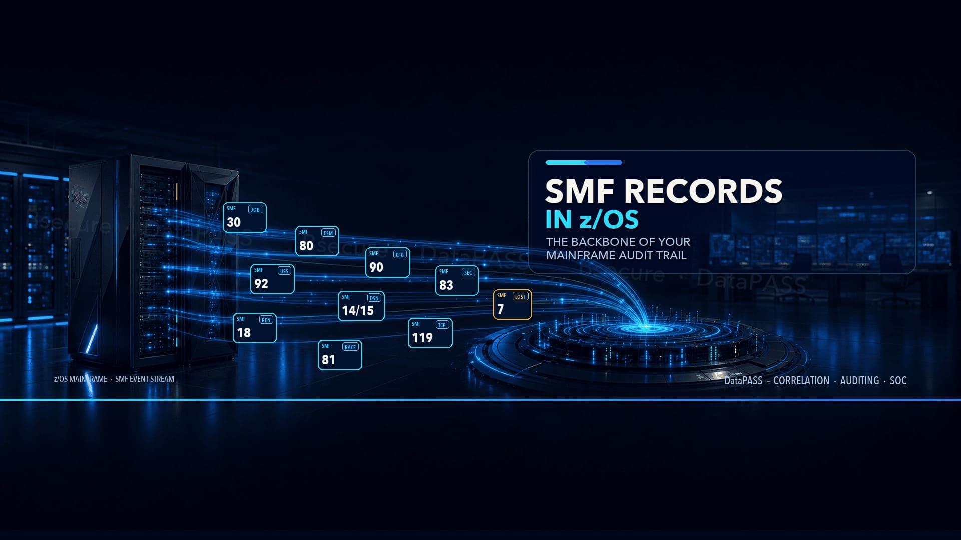 SMF records analysis for z/OS security